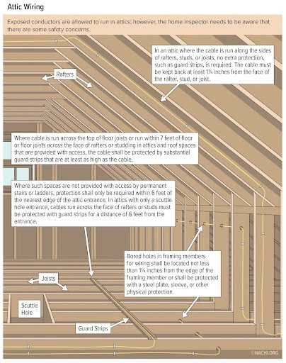 Emergency Electrician Near Me